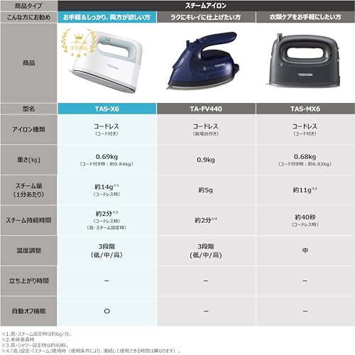 TOSHIBA(東芝) アイロン スチームアイロンTAS-X6-L TAS-X6 | アイロン/衣類スチーマー | 東芝ライフスタイル株式